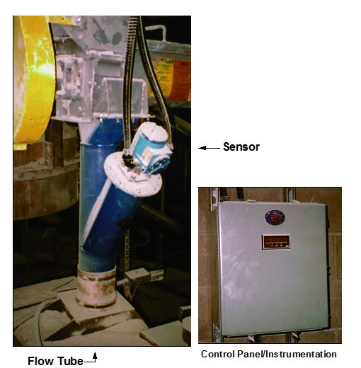 RayMas® Non-contact Solids Flow Meter, 6”-diameter, Gravity Flow Type, Metering Material - 0.5 to 1.5 micron Mineral Powder